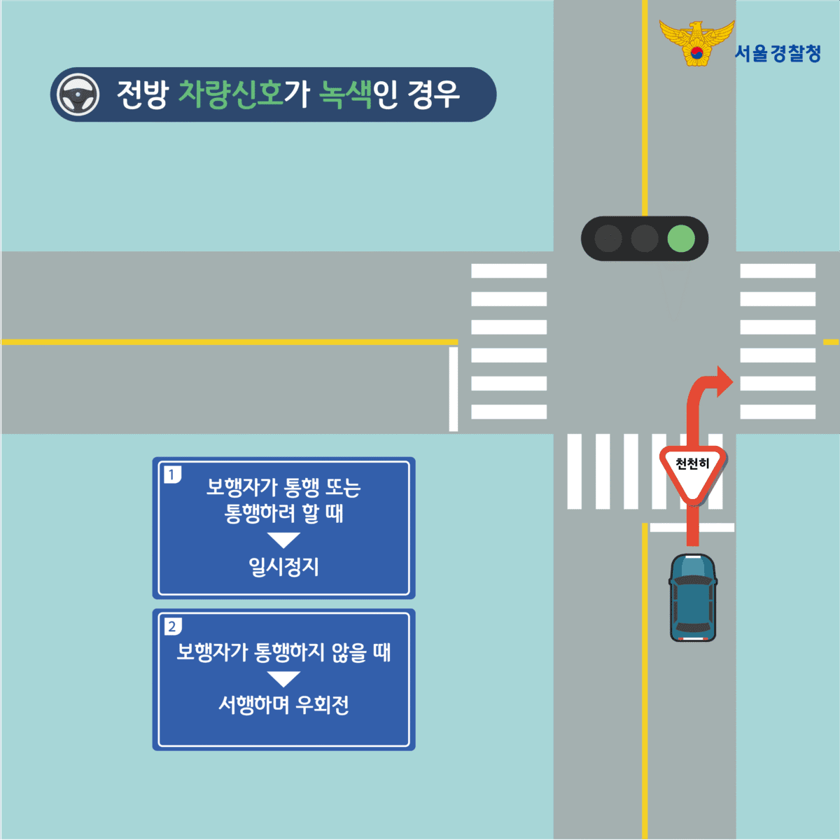 초록불일때 우회전