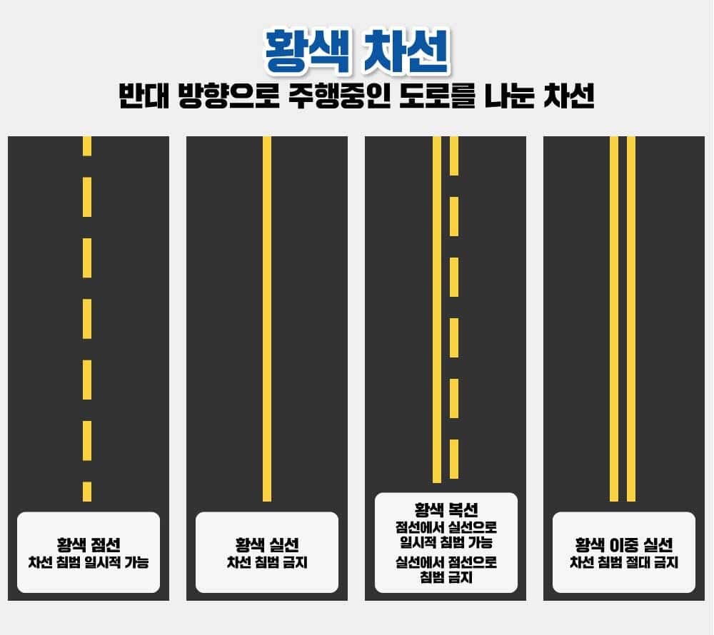 황색차선 종류
